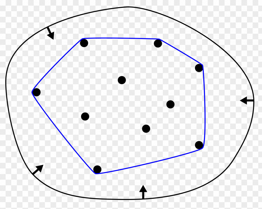 Mathematics Point Convex Hull Set Polygon PNG