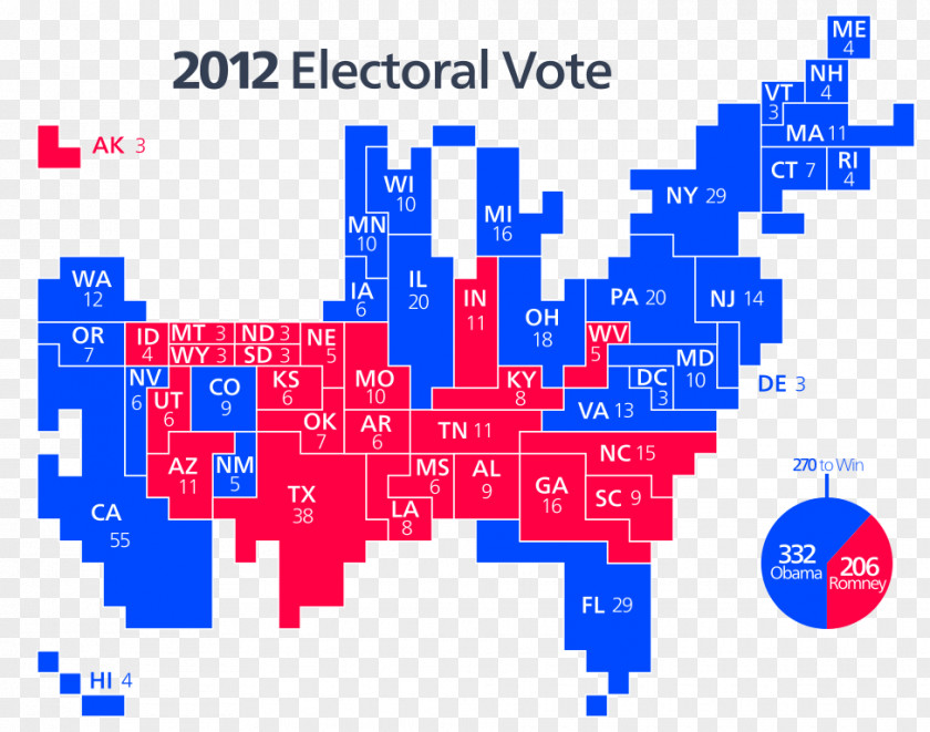 United States Presidential Election, 2012 US Election 2016 Elections, Electoral College PNG