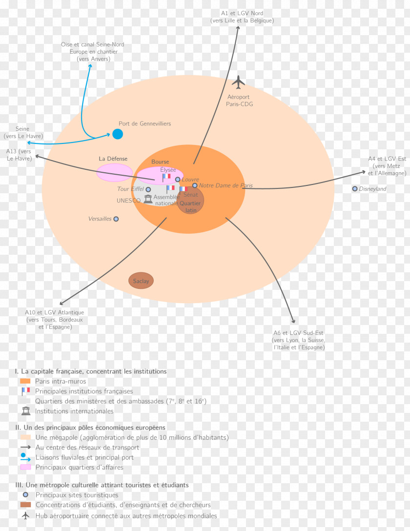 Central Business District Line Angle Diagram PNG