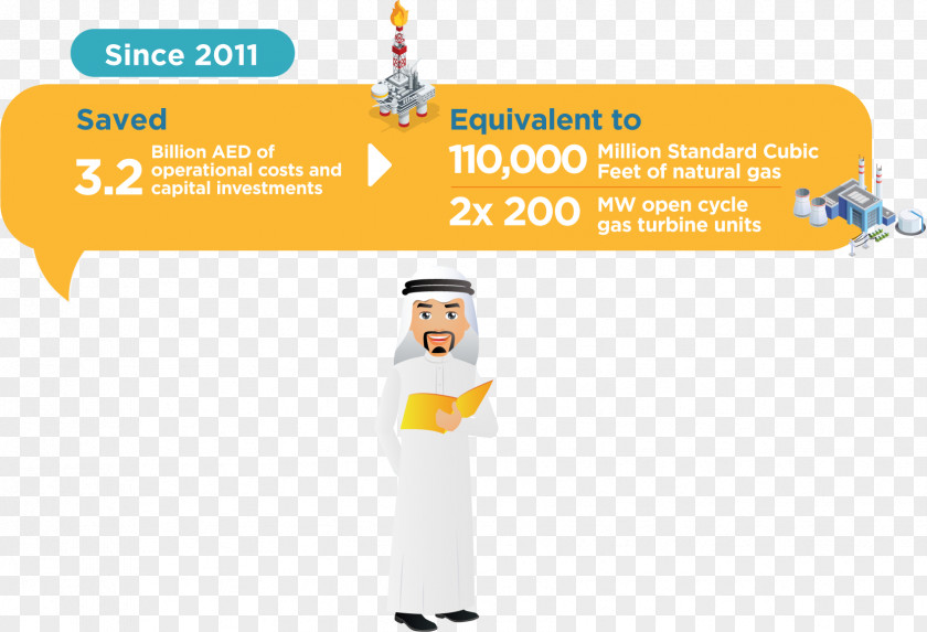 Annual Reports Energy Demand Management Dubai Efficiency PNG