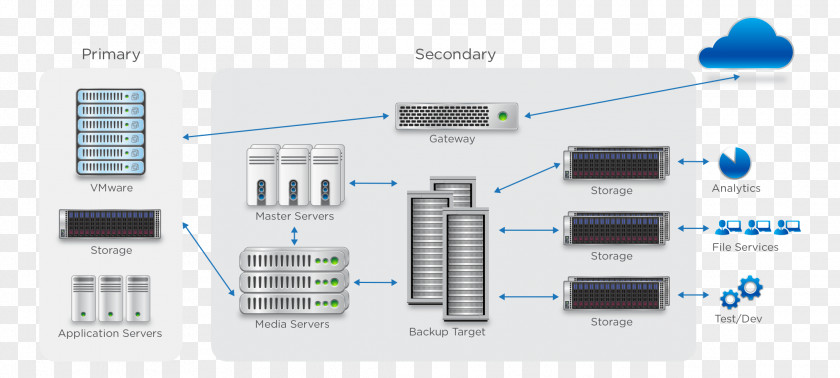 Cohesity Hyper-converged Infrastructure Computer Data Storage Backup PNG