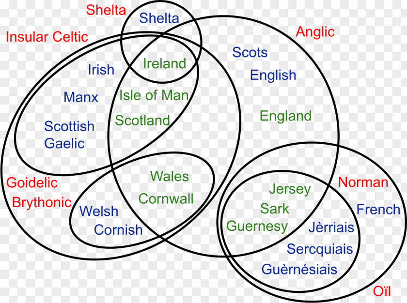 Line Venn Diagram British Isles Point PNG