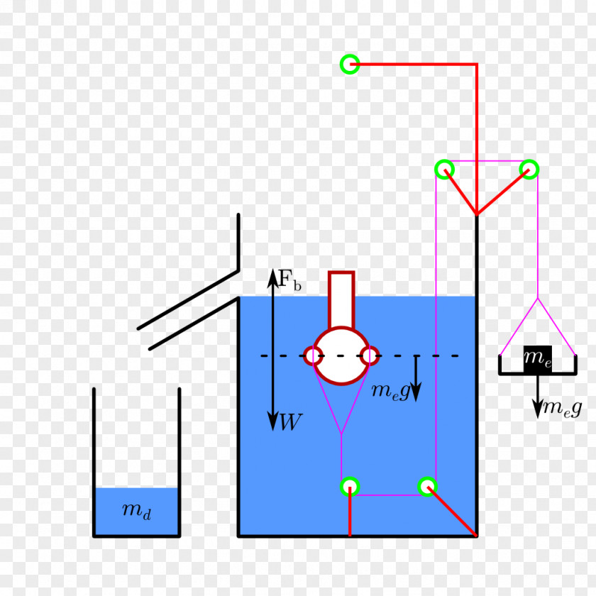 Pulley Weight Force Physics Diagram PNG