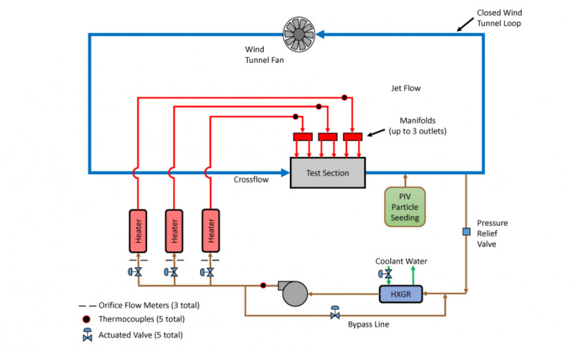 Skid Mark Wind Tunnel Thermal Hydraulics Seeding Particle Image Velocimetry Laboratory PNG