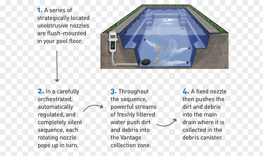 Vacuuming Swimming Pools Floor Cleaning System Automated Pool Cleaner PNG