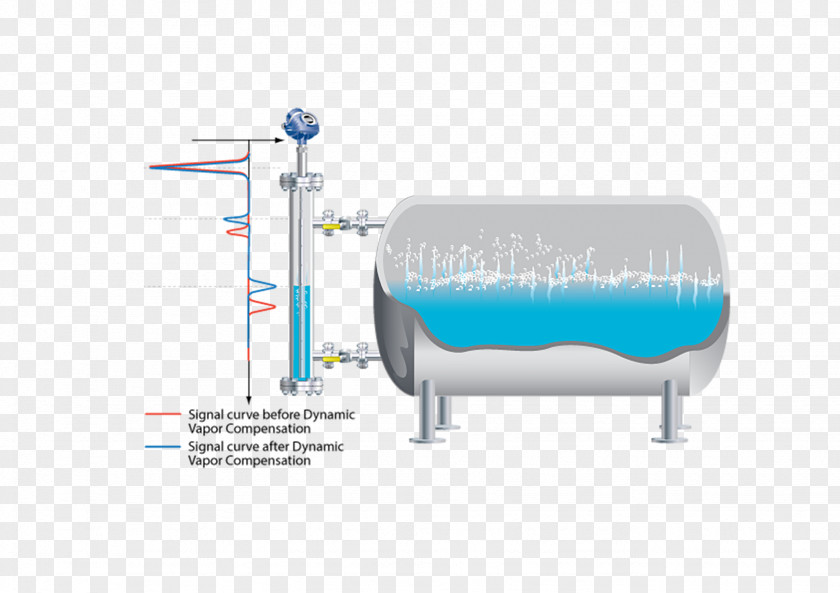 Steam Wave Level Sensor Boiler Drum Pressure Measurement PNG