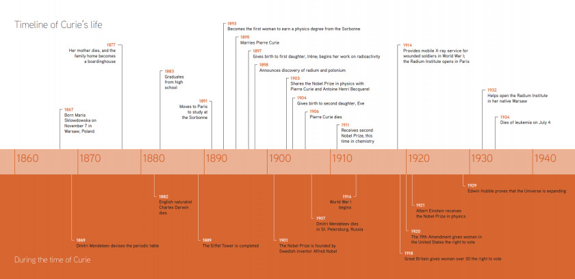 Timeline Rectangle Area PNG
