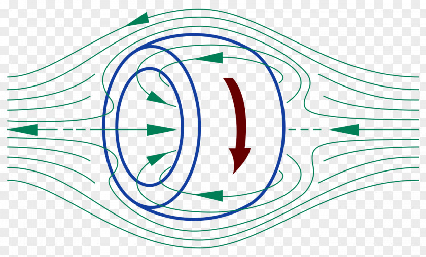 Experiments Field-reversed Configuration Magnetic Field Toroidal And Poloidal Plasma Spheromak PNG