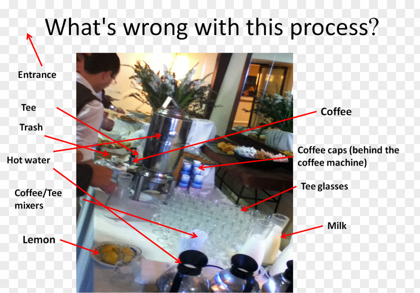 Kanban Board Game Spaghetti Plot Process Flow Diagram PNG