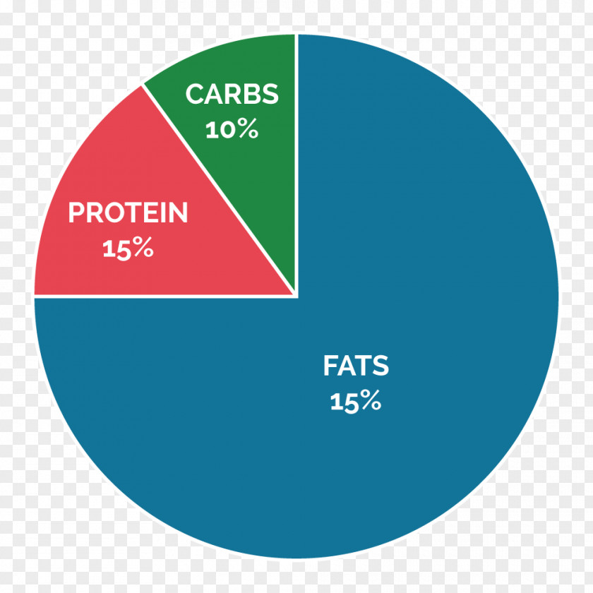 Keto Google Analytics Everything You Can Imagine Is Real. Web Action Institute PNG