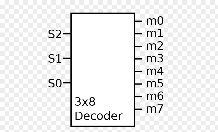 Verilog Demultiplekser Binary Decoder NAND Gate PNG