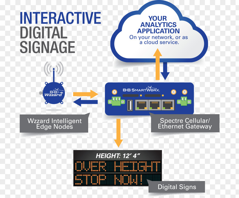 Digital Signage Internet Of Things Smart Traffic Light Transport PNG