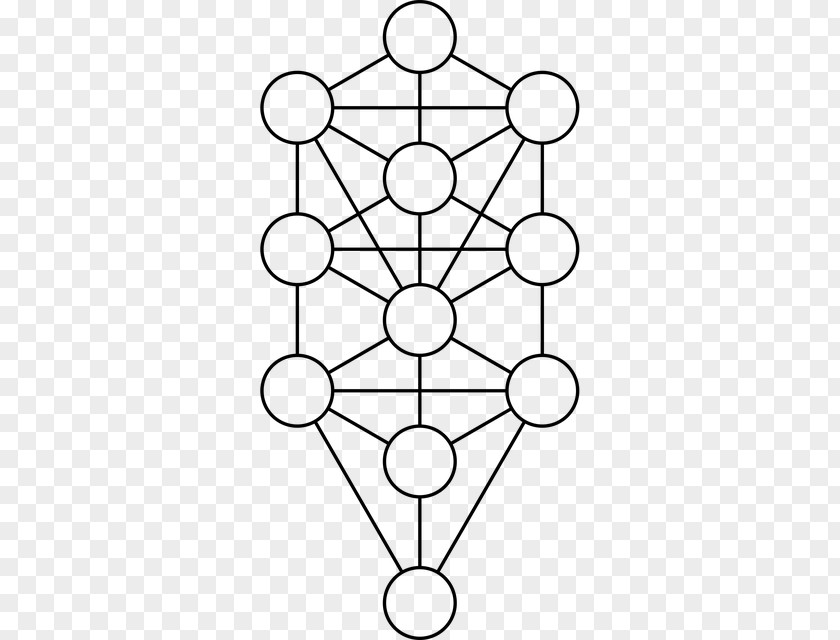 Judaism Kabbalah Tree Of Life Sefirot Symbol PNG