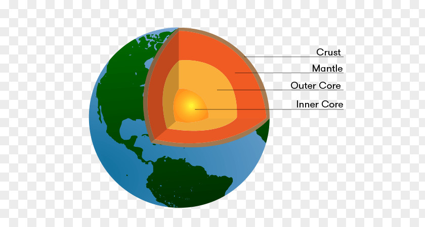 Earthquake Crust Inner Core Outer PNG core core, physical structure clipart PNG