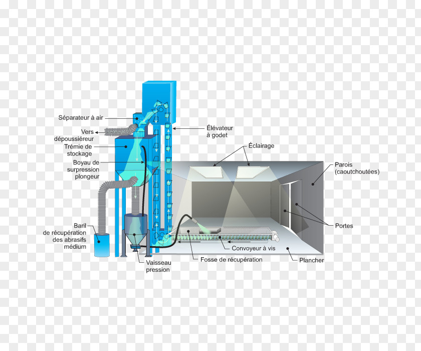 Screw Diagram Conveyor System Machine Bucket Elevator PNG