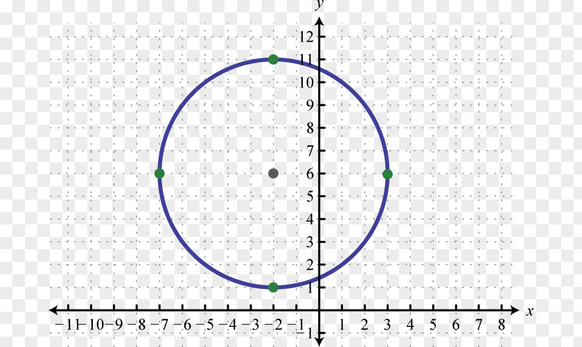 Circle Graph Of A Function Cartesian Coordinate System Ellipse PNG