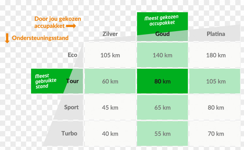 Orange Lines Gazelle Cityzen Speed Miss Grace C7 HMB (2018) Bicycle C7+ PNG