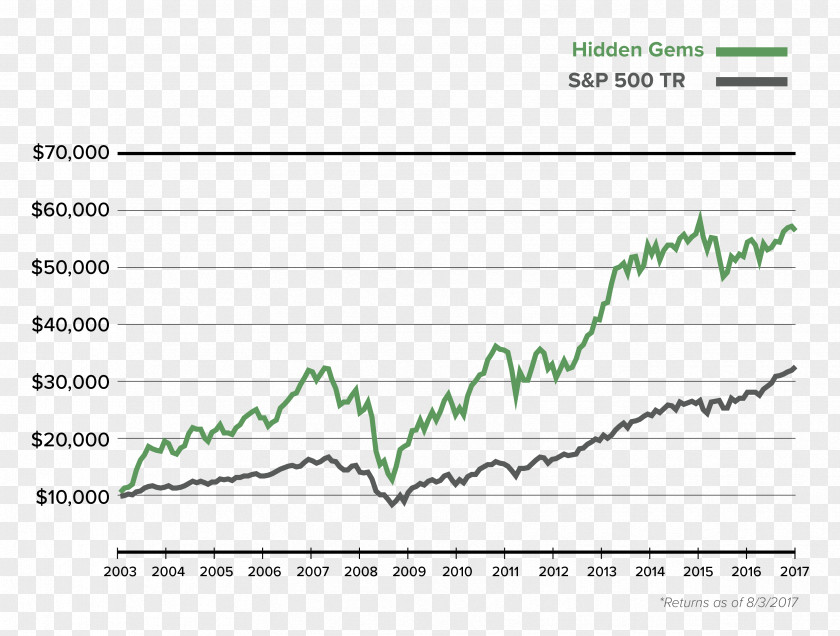 Stock Market Rate Of Return The Motley Fool Investment PNG