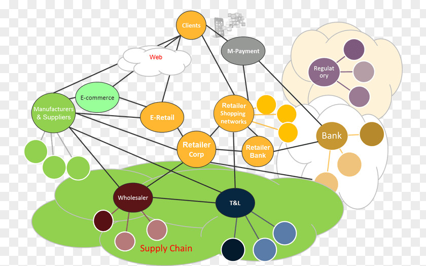 Zeal Network Se Retail Supply Consumer Amazon.com PNG