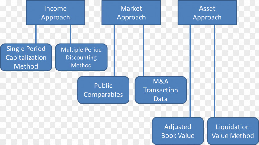Business Valuation Approaches And Metrics Asset PNG