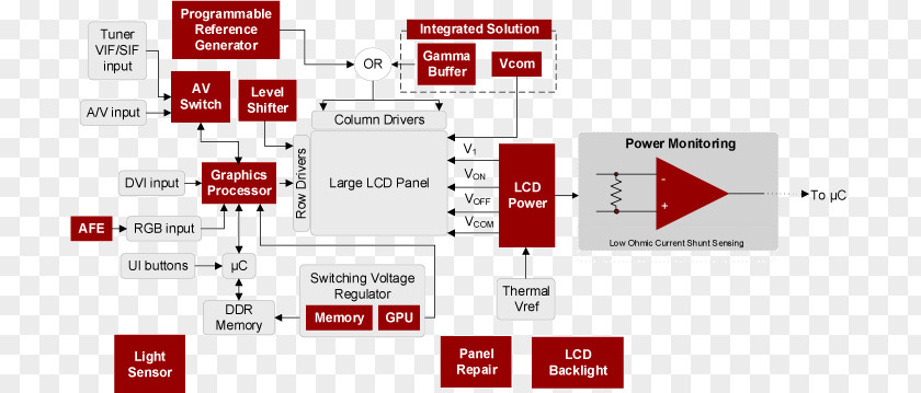 Shift Gate Pattern LCD Television Wiring Diagram LED-backlit Block Liquid-crystal Display PNG