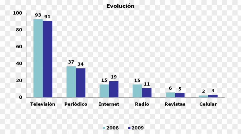 Estadistica Chart Statistics Screenshot Survey Methodology Statistical Inference PNG