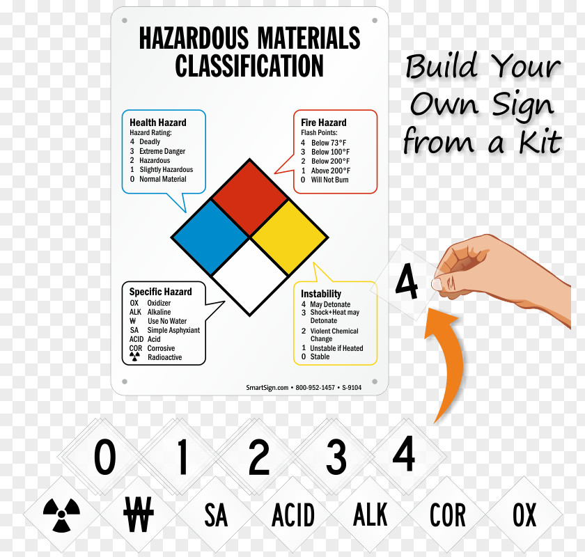 Paper Dangerous Goods NFPA 704 Hazardous Materials Identification System Globally Harmonized Of Classification And Labelling Chemicals PNG