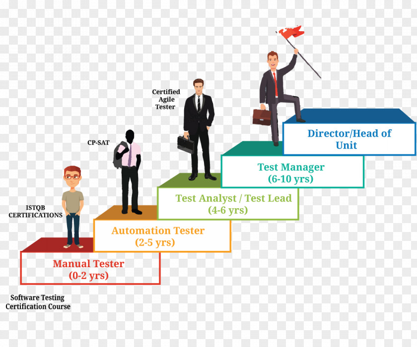 Career Path Software Testing Computer Test Automation PNG