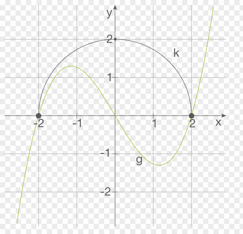 Circle Point Angle PNG