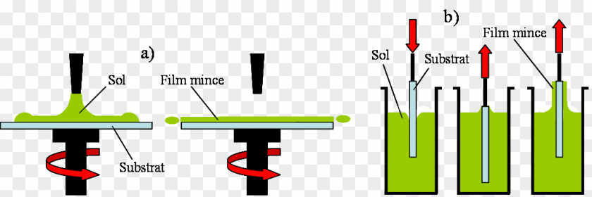 Coated Foundation Sol–gel Process Spin Coating PNG