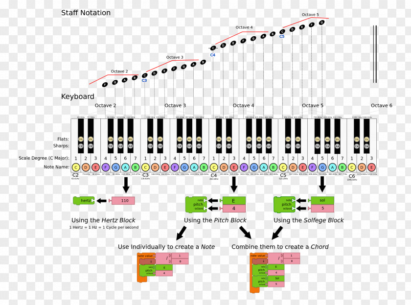 Musical Note Pitch Staff Value PNG