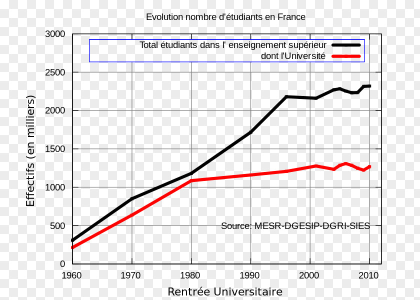 Student Étudiant En France Marché Immobilier Français Real Property Estate Bubble PNG