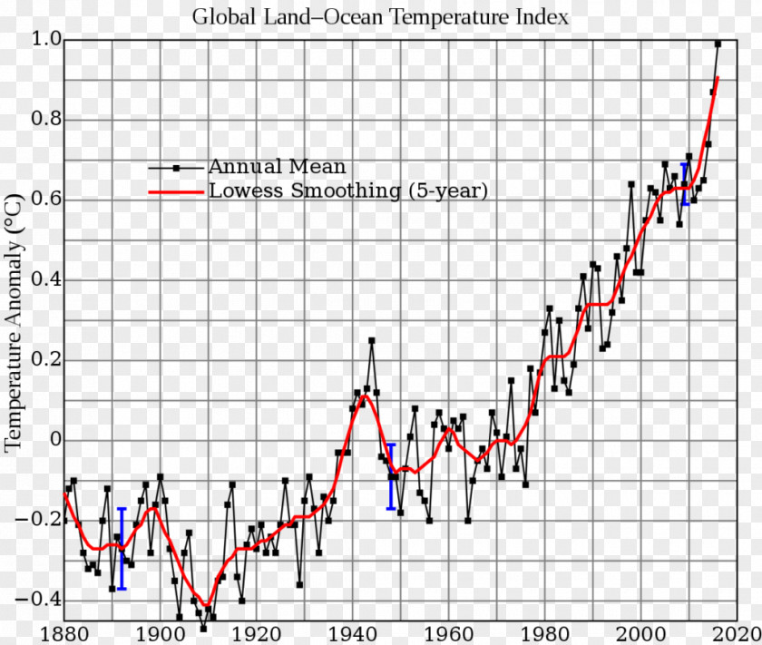 Earth Global Warming Controversy Climate Change PNG