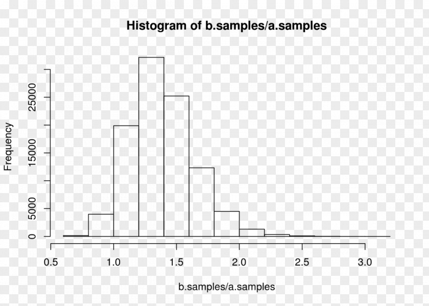 Bayesian Inference Machine Learning Data Analysis Set PNG