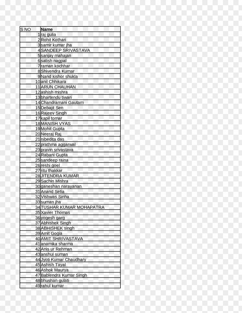 Kapil Sharma DeVry University-Illinois Paper Student Homework Distillation PNG