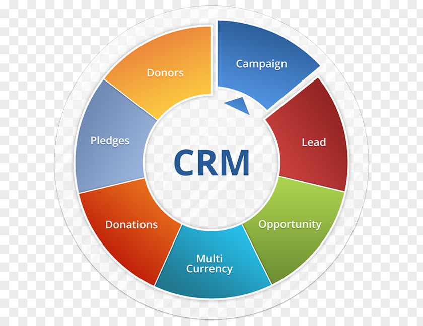Crm Database Structure Examples Customer-relationship Management Microsoft Dynamics CRM Computer Software Diens PNG