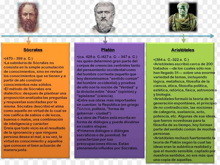 Philosophy Knowledge Text Being Person PNG