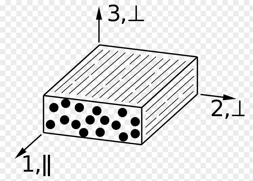 Ud] Unidirektionale Schicht Fibre-reinforced Plastic Transverse Isotropy Carbon Fiber Reinforced Polymer PNG