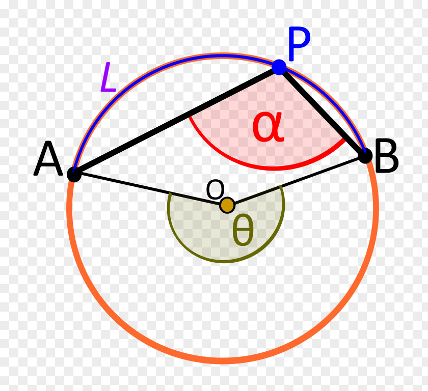 Angle Inscribed Circle Central Figure PNG