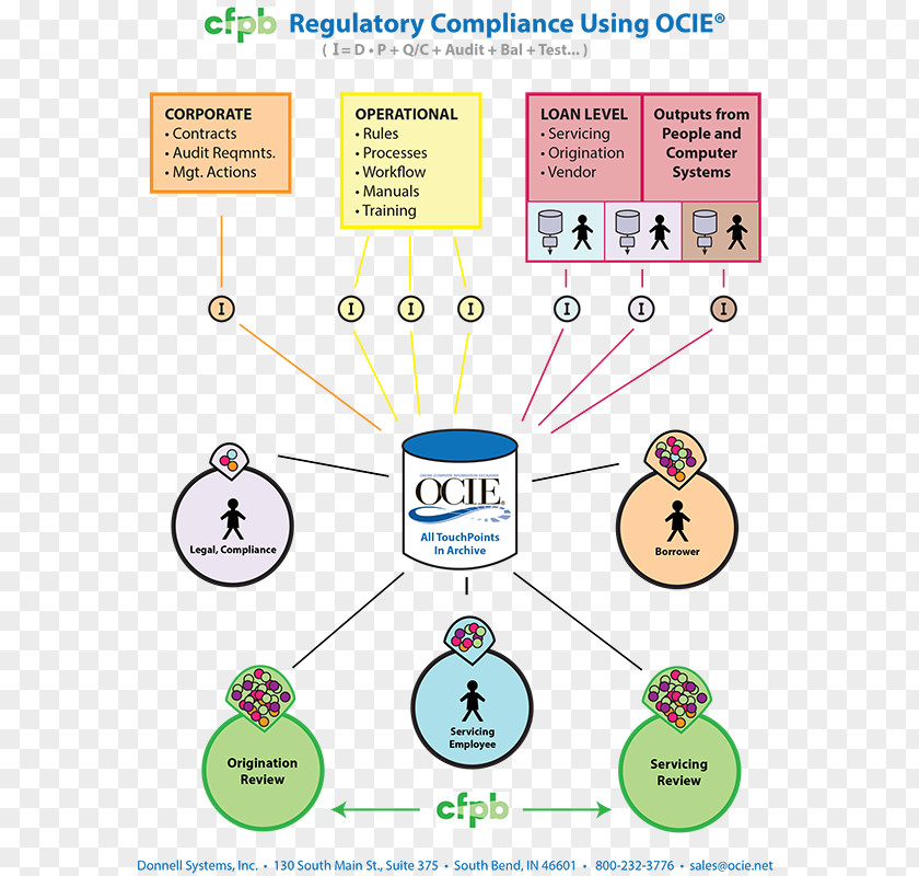 Business Regulatory Compliance Process Workflow Information PNG