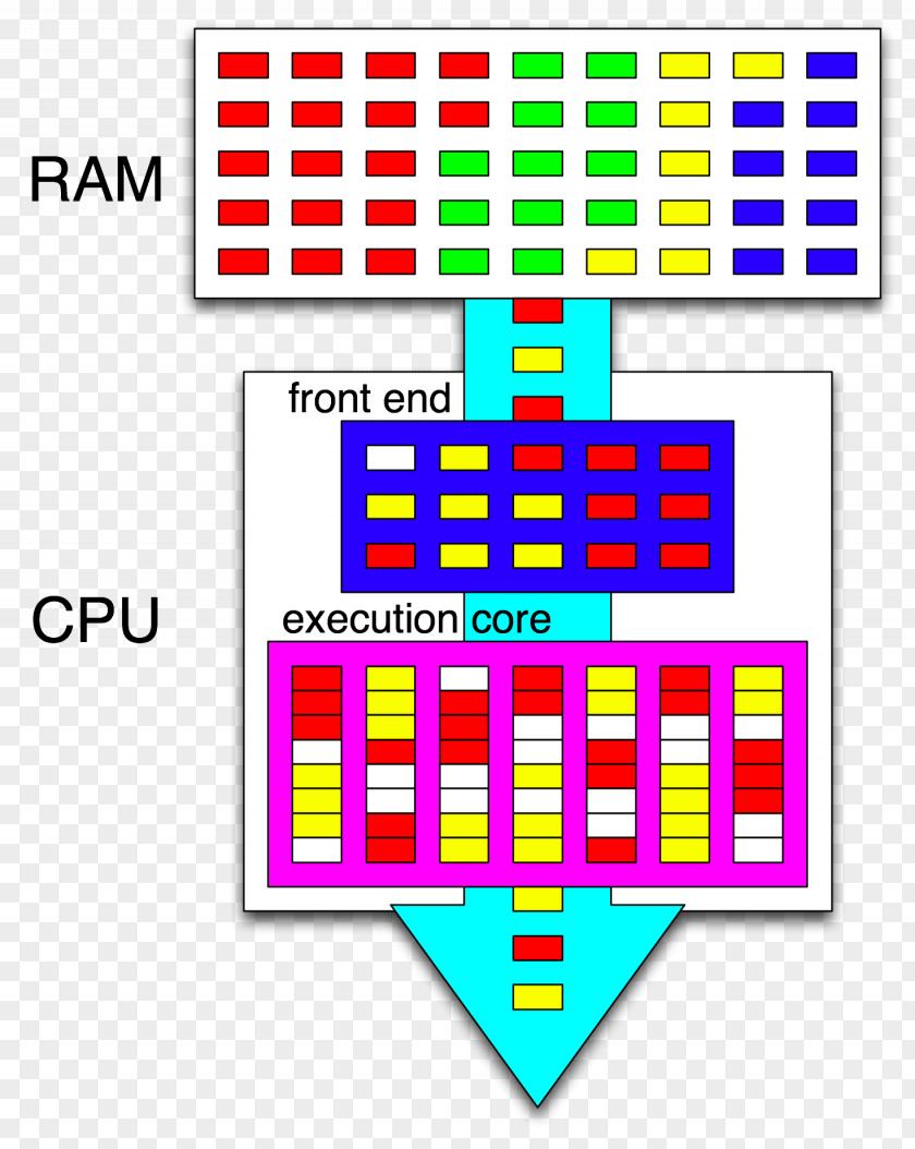 Intel Hyper-threading Central Processing Unit Multi-core Processor PNG