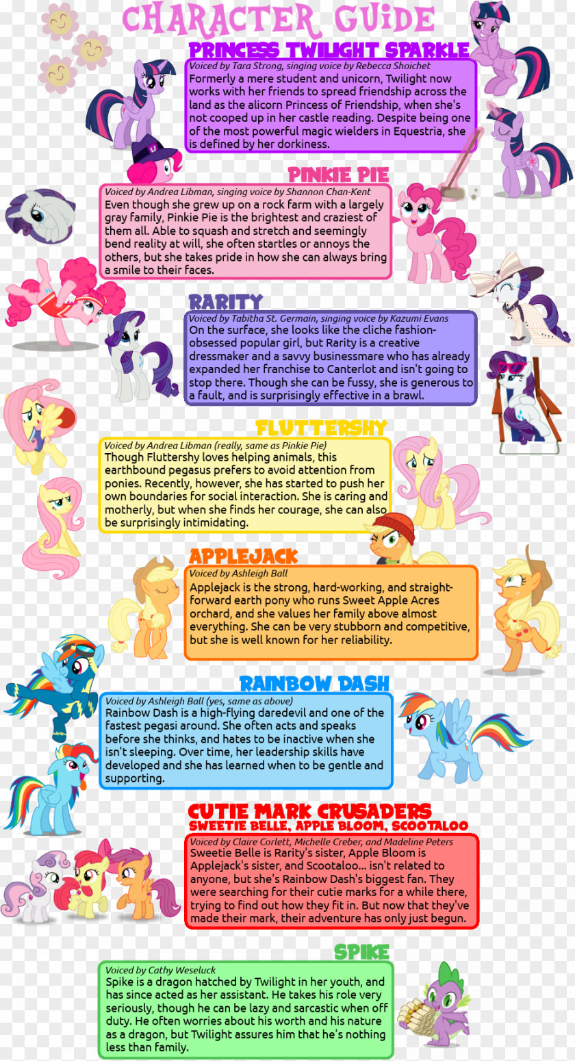 My Little Pony Friendship Is Magic Season 1 Pinkie Pie Rainbow Dash Twilight Sparkle Fluttershy Rarity PNG