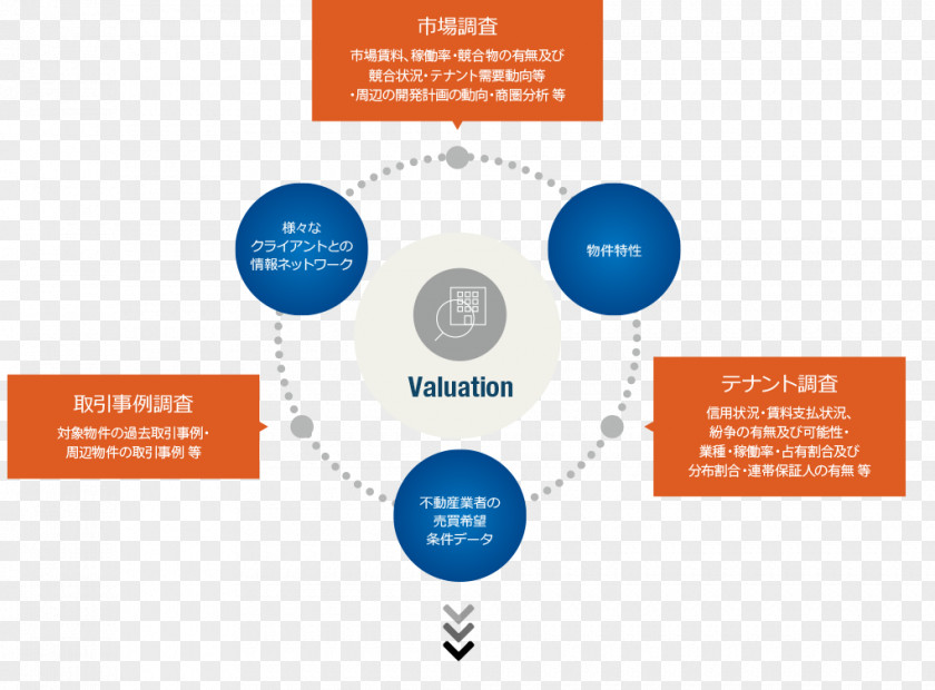 Business Graphic Design Brand Diagram Lead Generation PNG