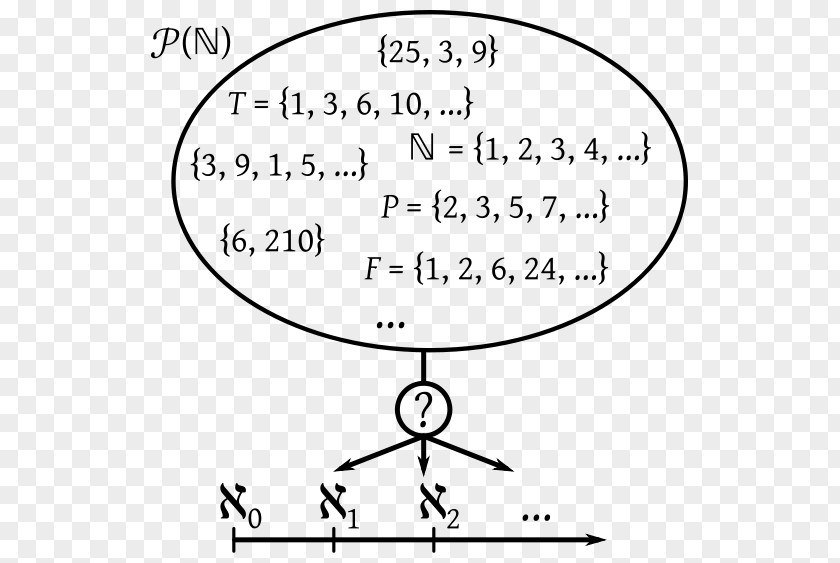 Mathematics Set Theory Discrete PNG