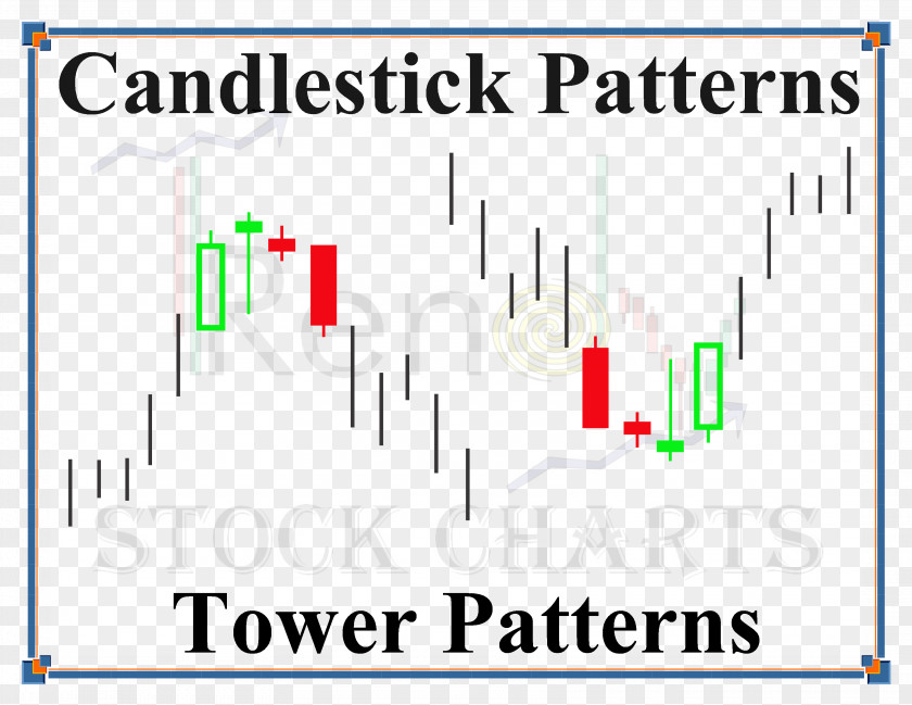 Technical Analysis Candlestick Chart Pattern Foreign Exchange Market PNG