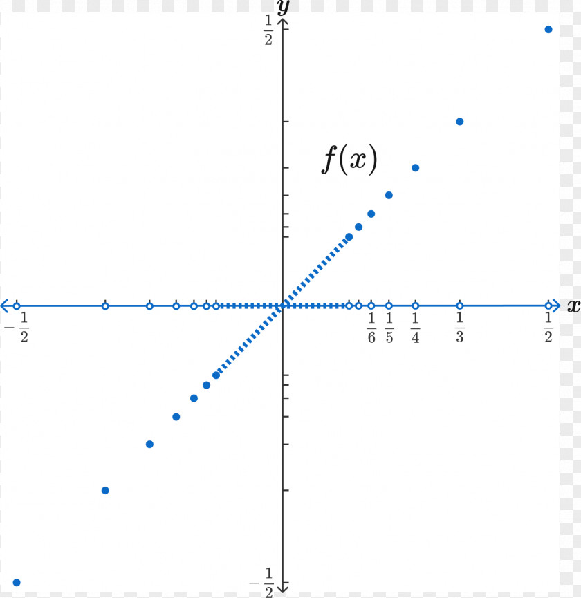 Animation GIF Hyperbola Asymptote Gfycat Geometry PNG