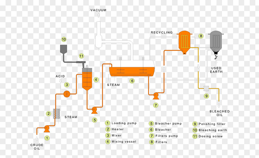 Oil Refinery Petroleum PNG