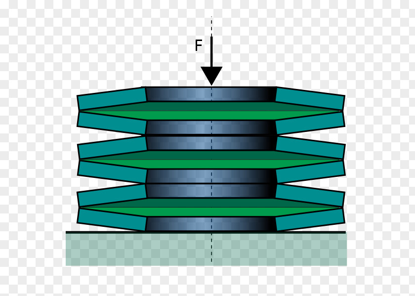 Energy Potential Federkonstante Spring Deformation PNG