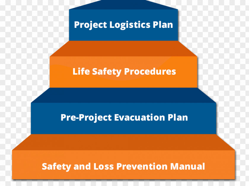 Seven Steps To Earthquake Safety Product Design Brand Logistics Project PNG