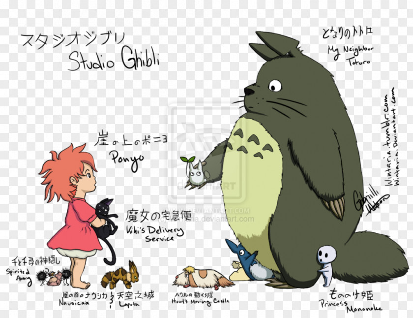 Ghibli Museum Studio Animated Film Anime PNG film Anime, clipart PNG